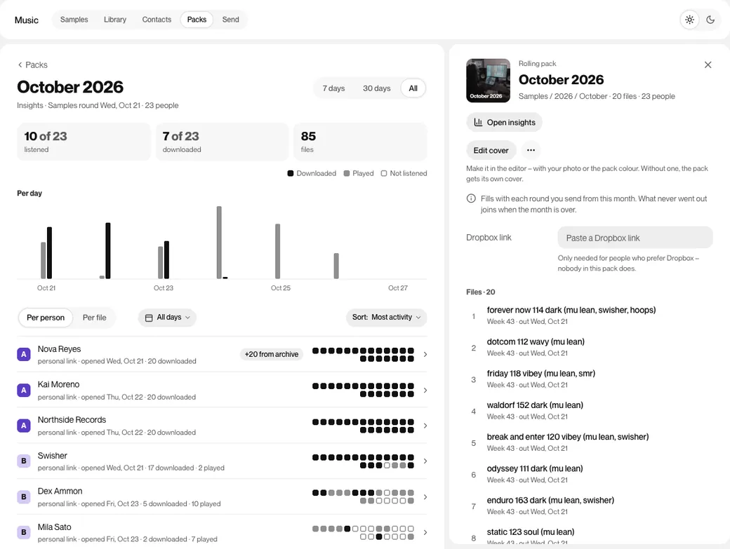 Insights for one sendout: opens, plays, saves and downloads per contact